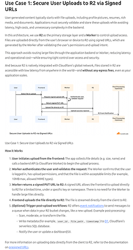 Screenshot 2025-11-29 at 09-57-41 Storing user generated content · Cloudflare Reference Architecture docs
